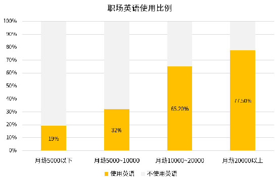 平和英语圆梦计划 平和英语村