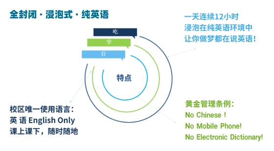 暑假英语课程.jpg