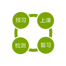 闭环学习